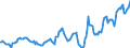 Indicator: Housing Inventory: Average Listing Price: in St. Joseph, MO-KS (CBSA)