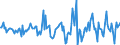 Indicator: Housing Inventory: Average Listing Price: Month-Over-Month in St. Joseph, MO-KS (CBSA)