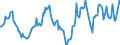 Indicator: Housing Inventory: Average Listing Price: Year-Over-Year in St. Joseph, MO-KS (CBSA)
