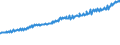 Indicator: Total Quarterly Wages in St. Joseph, MO-KS (MSA): 