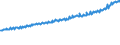 Indicator: Average Weekly Wages for Employees in Total Covered Establishments in St. Joseph, MO-KS (MSA): 