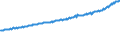 Indicator: Average Weekly Wages for Employees in Total Covered Establishments in St. Joseph, MO-KS (MSA): 