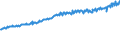 Indicator: Average Weekly Wages for Employees in: Federal Government Establishments in St. Joseph, MO-KS (MSA)