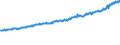 Indicator: Average Weekly Wages for Employees in: Private Establishments in St. Joseph, MO-KS (MSA)