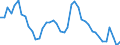 Indicator: Unemployment Rate in St. Joseph, MO-KS (MSA): 