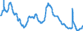 Indicator: Unemployment Rate in St. Joseph, MO-KS (MSA): 