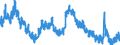 Indicator: Unemployment Rate in St. Joseph, MO-KS (MSA): 