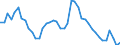 Indicator: Unemployed Persons in St. Joseph, MO-KS (MSA): 