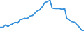 Indicator: Civilian Labor Force in St. Joseph, MO-KS (MSA): 