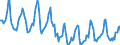 Indicator: Housing Inventory: Median Days on Market: in St. Joseph, MO-KS (CBSA)