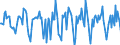 Indicator: Housing Inventory: Median Days on Market: Month-Over-Month in St. Joseph, MO-KS (CBSA)