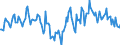 Indicator: Housing Inventory: Median Days on Market: Year-Over-Year in St. Joseph, MO-KS (CBSA)
