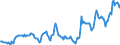 Indicator: Housing Inventory: Median: Listing Price in St. Joseph, MO-KS (CBSA)