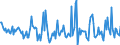 Indicator: Housing Inventory: Median: Listing Price Month-Over-Month in St. Joseph, MO-KS (CBSA)