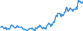 Indicator: Housing Inventory: Median: Listing Price per Square Feet in St. Joseph, MO-KS (CBSA)