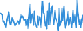 Indicator: Housing Inventory: Median: Listing Price per Square Feet Month-Over-Month in St. Joseph, MO-KS (CBSA)