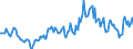 Indicator: Housing Inventory: Median: Listing Price per Square Feet Year-Over-Year in St. Joseph, MO-KS (CBSA)