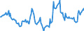 Indicator: Housing Inventory: Median: Listing Price Year-Over-Year in St. Joseph, MO-KS (CBSA)