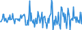 Indicator: Housing Inventory: Median: Home Size in Square Feet Month-Over-Month in St. Joseph, MO-KS (CBSA)