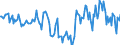 Indicator: Housing Inventory: Median: Home Size in Square Feet Year-Over-Year in St. Joseph, MO-KS (CBSA)
