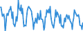 Indicator: Housing Inventory:: New Listing Count in St. Joseph, MO-KS (CBSA)