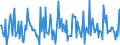 Indicator: Housing Inventory:: New Listing Count Month-Over-Month in St. Joseph, MO-KS (CBSA)