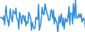 Indicator: Housing Inventory:: New Listing Count Year-Over-Year in St. Joseph, MO-KS (CBSA)