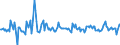 Indicator: Housing Inventory:: Pending Listing Count Month-Over-Month in St. Joseph, MO-KS (CBSA)