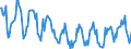Indicator: Housing Inventory:: Price Reduced Count in St. Joseph, MO-KS (CBSA)