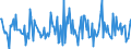 Indicator: Housing Inventory:: Price Reduced Count Month-Over-Month in St. Joseph, MO-KS (CBSA)
