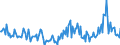 Indicator: Housing Inventory:: Price Reduced Count Year-Over-Year in St. Joseph, MO-KS (CBSA)