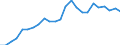 Indicator: Total: Quantity Indexes for Real GDP for St. Joseph, MO-KS (MSA)