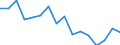 Indicator: Regional Price Parities:: Services: Housing for St. Joseph, MO-KS (MSA)