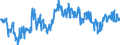 Indicator: Average Weekly Hours of All Employees: Total Private in St. Joseph, MO-KS (MSA): 