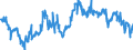 Indicator: Average Weekly Hours of All Employees: Total Private in St. Joseph, MO-KS (MSA): (DISCONTINUED)