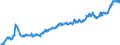 Indicator: Average: Hourly Earnings of All Employees: Total Private in St. Joseph, MO-KS (MSA)
