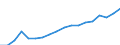 Indicator: Average: Hourly Earnings of All Employees: Total Private in St. Joseph, MO-KS (MSA)