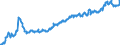Indicator: Average: Hourly Earnings of All Employees: Total Private in St. Joseph, MO-KS (MSA) (DISCONTINUED)