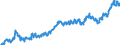 Indicator: Average: Weekly Earnings of All Employees: Total Private in St. Joseph, MO-KS (MSA)