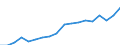 Indicator: Average: Weekly Earnings of All Employees: Total Private in St. Joseph, MO-KS (MSA)
