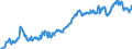 Indicator: Average: Weekly Earnings of All Employees: Total Private in St. Joseph, MO-KS (MSA) (DISCONTINUED)
