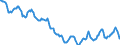 Indicator: Housing Inventory: Active Listing Count: in Topeka, KS (CBSA)