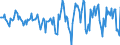 Indicator: Housing Inventory: Active Listing Count: Month-Over-Month in Topeka, KS (CBSA)