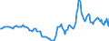Indicator: Housing Inventory: Active Listing Count: Year-Over-Year in Topeka, KS (CBSA)