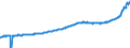 Indicator: Housing Inventory: Active Listing Count: Topeka, KS (MSA)