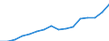 Indicator: Housing Inventory: Active Listing Count: peka, KS (MSA)