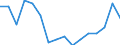 Indicator: Housing Inventory: Active Listing Count: g in Topeka, KS (MSA)