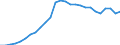 Indicator: Housing Inventory: Active Listing Count: 