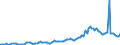 Indicator: Housing Inventory: Average Listing Price: in Topeka, KS (CBSA)