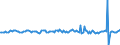 Indicator: Housing Inventory: Average Listing Price: Month-Over-Month in Topeka, KS (CBSA)